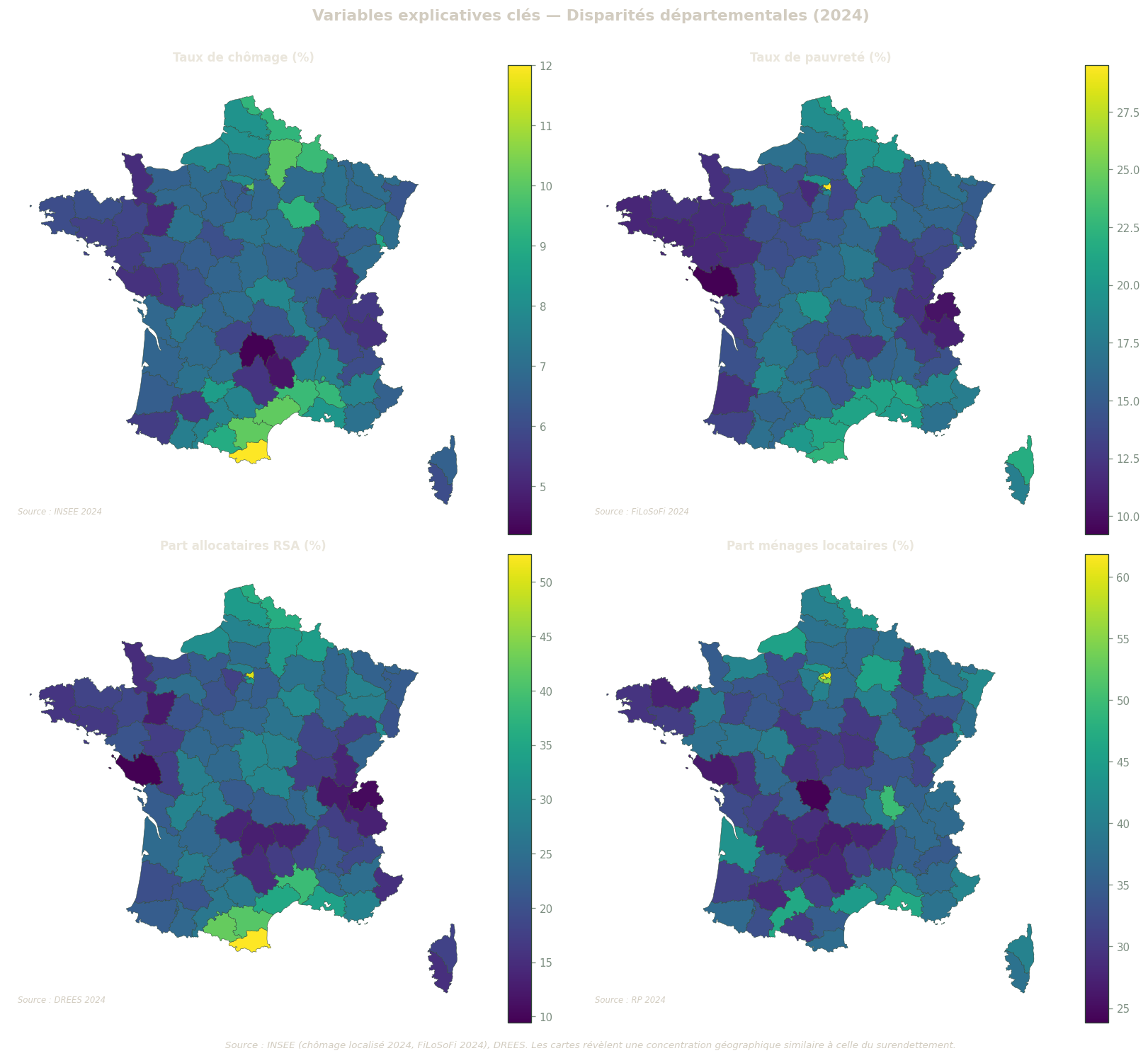 Quatre cartes de France métropolitaine côte à côte représentant le taux de chômage, le taux de pauvreté, le taux de RSA et la part de ménages locataires par département durant l'année de référence.